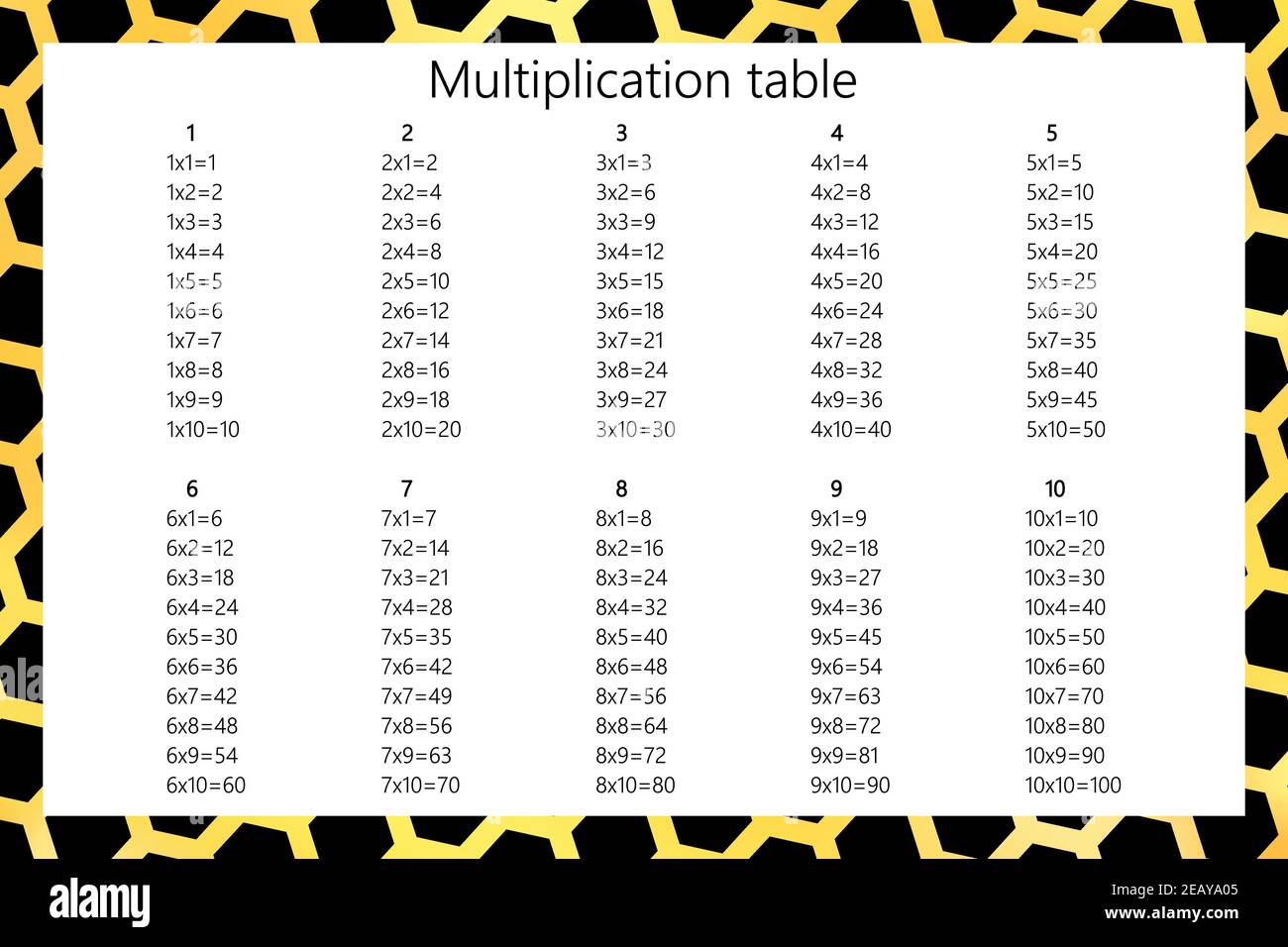 Multiplication Table High Resolution Stock Photography And Images Alamy Multiplication Table High Resolution Stock Photography And Images Alamy