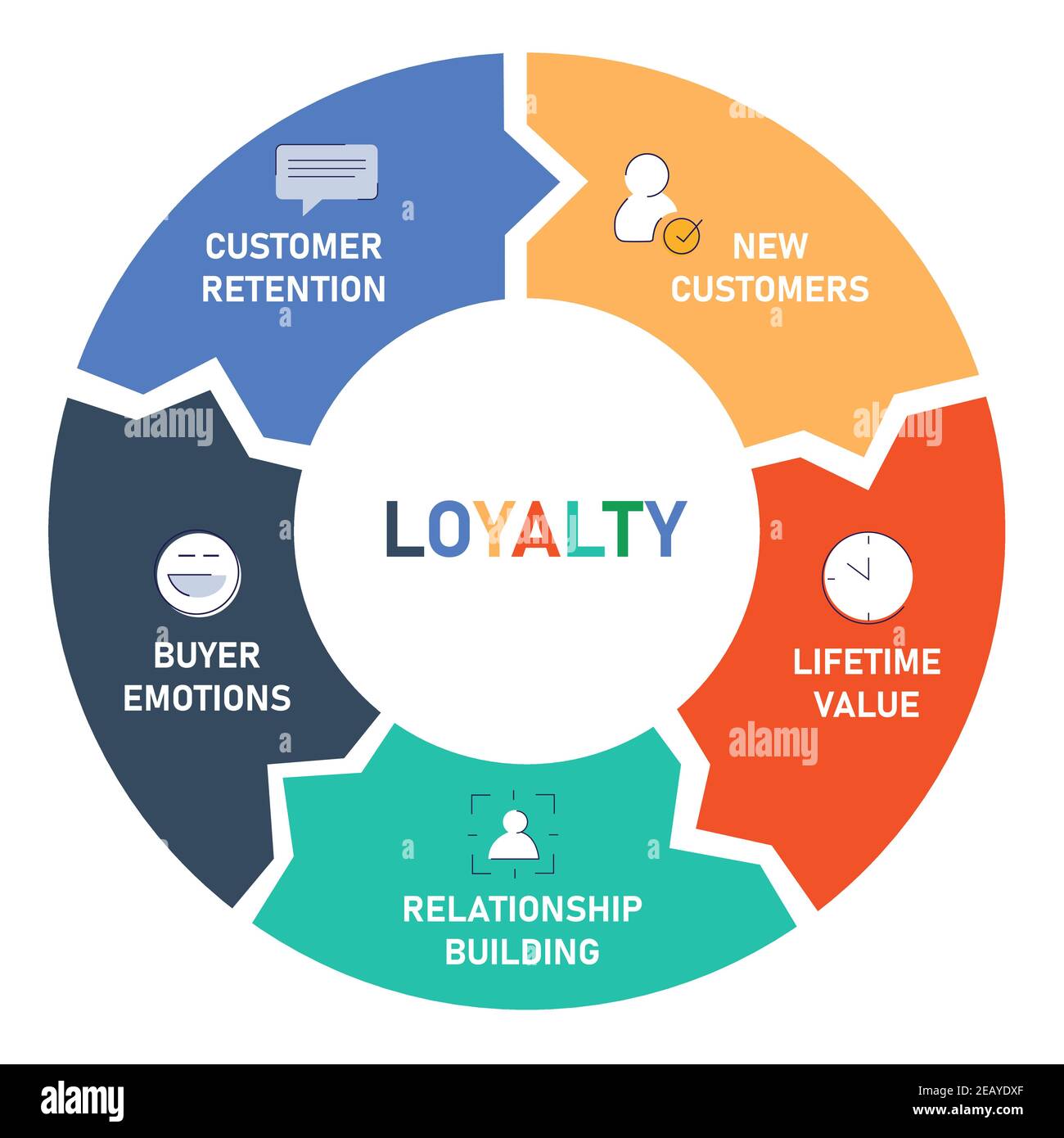 Loyalty Customer Diagram Infographic With Flat Style Stock Vector Image 