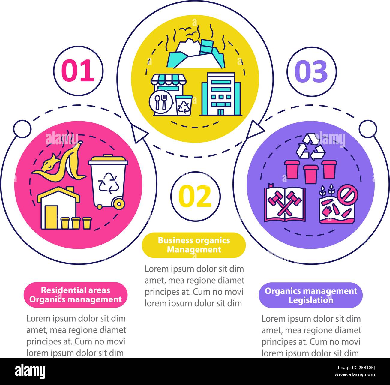 Organic waste diversion vector infographic template Stock Vector Image