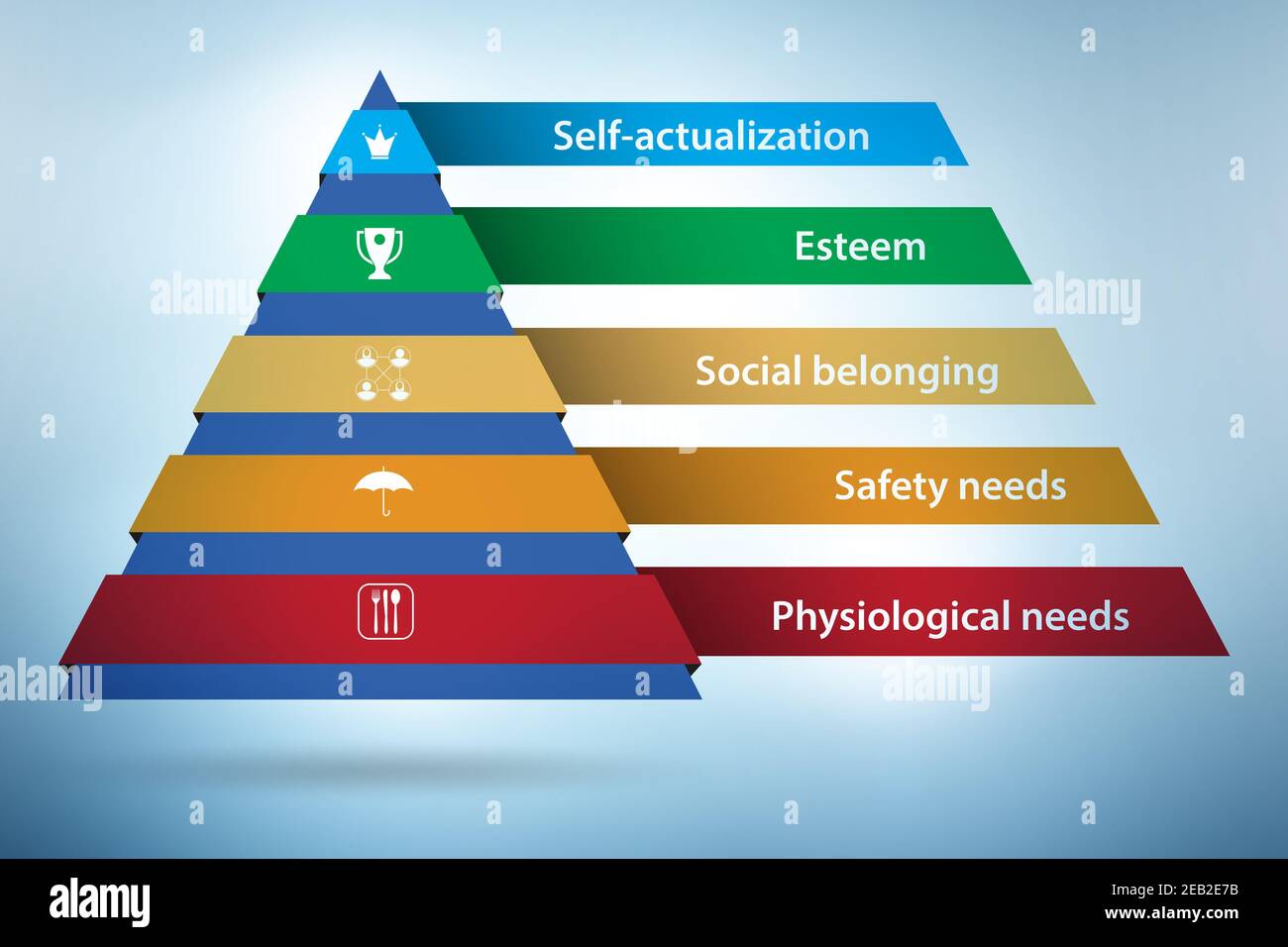 Maslows Hierarchy Of Needs Business