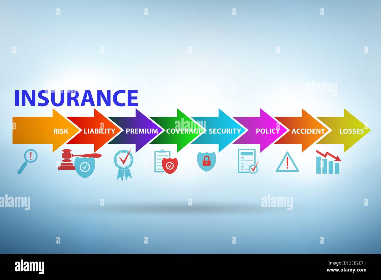 Types Insurance Model Concept of the various types of insurance Stock Photo - Alamy