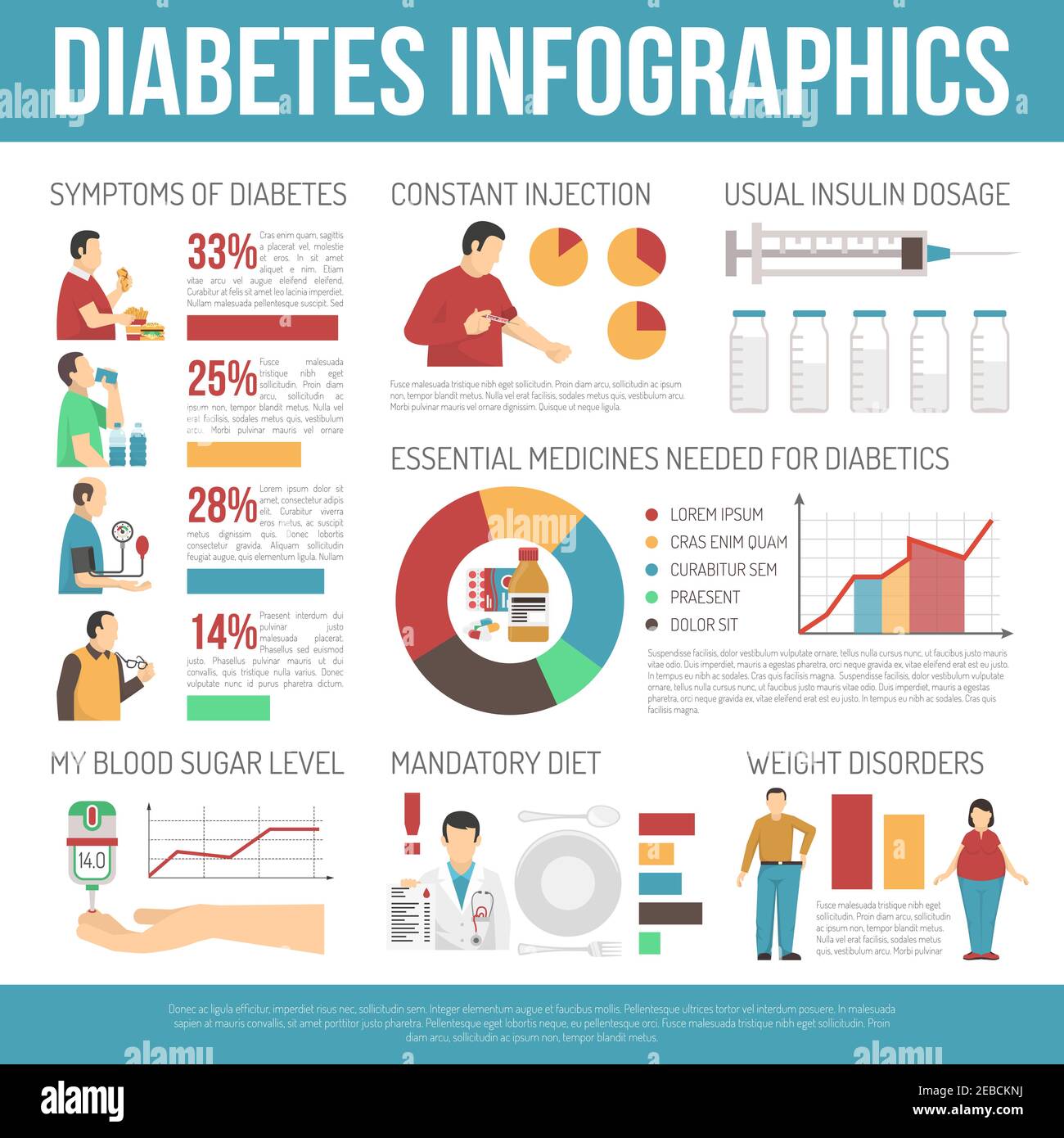 Diabetes infographics layout with information about weight disorders