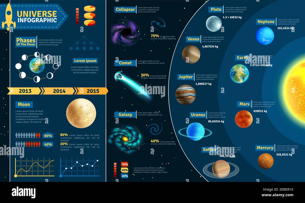 Astronomical scientific space research universe infographic charts composition poster with solar system celestial bodies abstract vector illustration Stock Vector