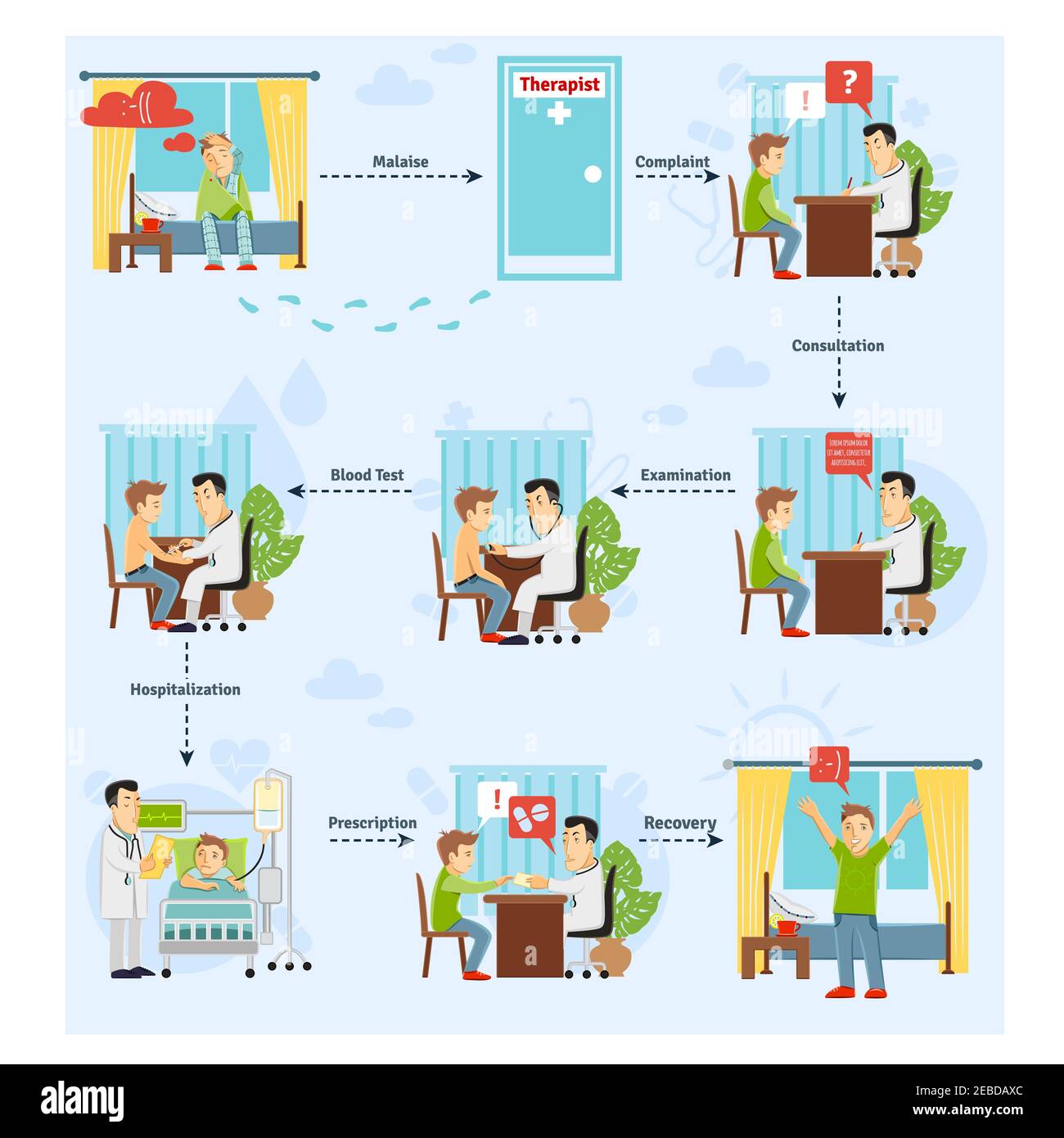 Patient treatment process concept with consulting blood test diagnosis