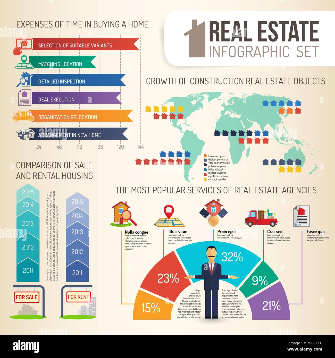 Real estate comparison and growth statistics for sale rent infographics
