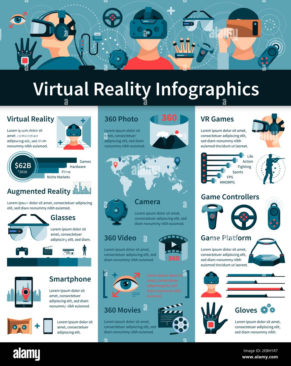 Virtual and augmented reality games gadgets comparison and worldwide