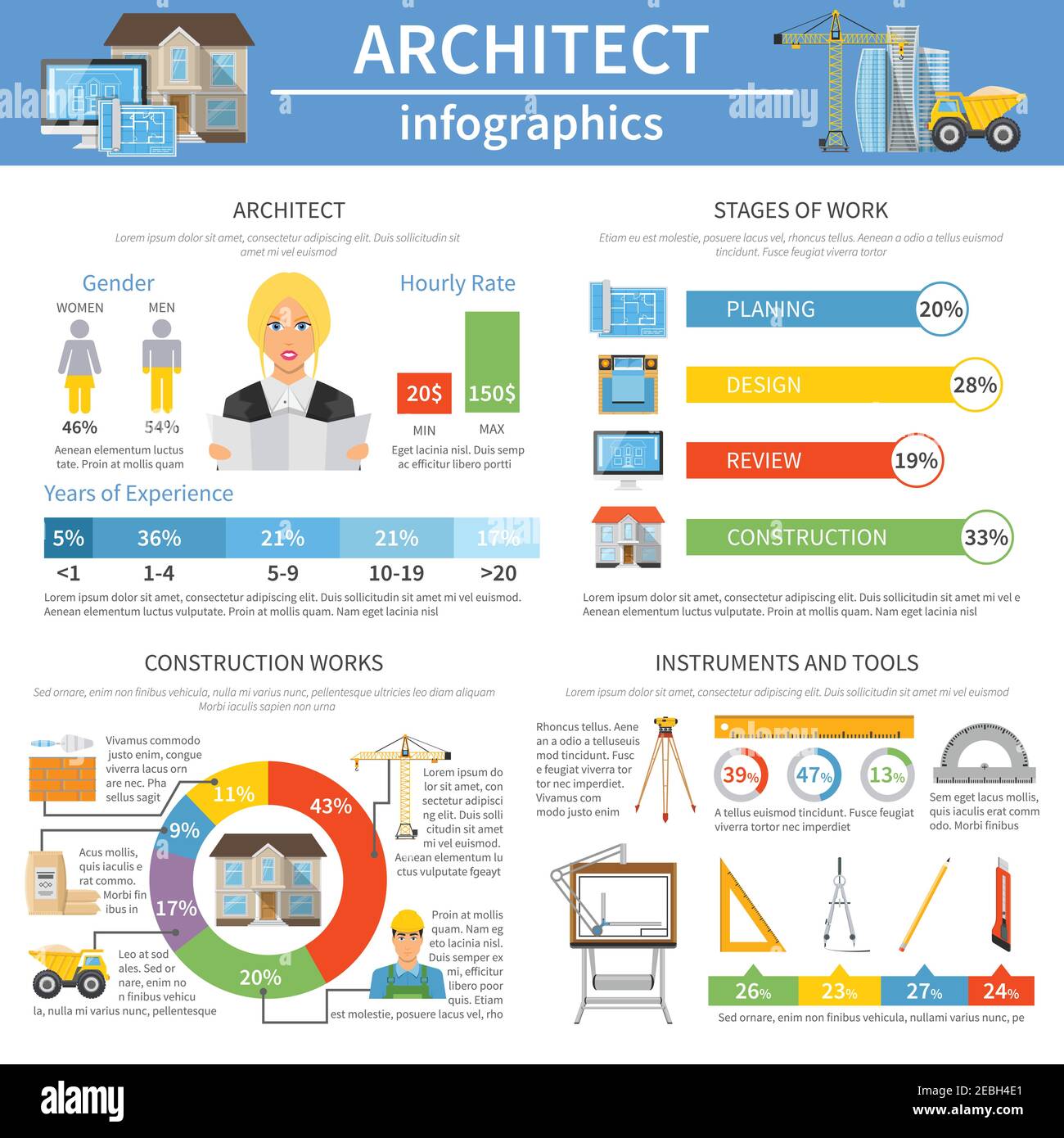 Architect infographics flat layout with information about instrument and tools stages of work