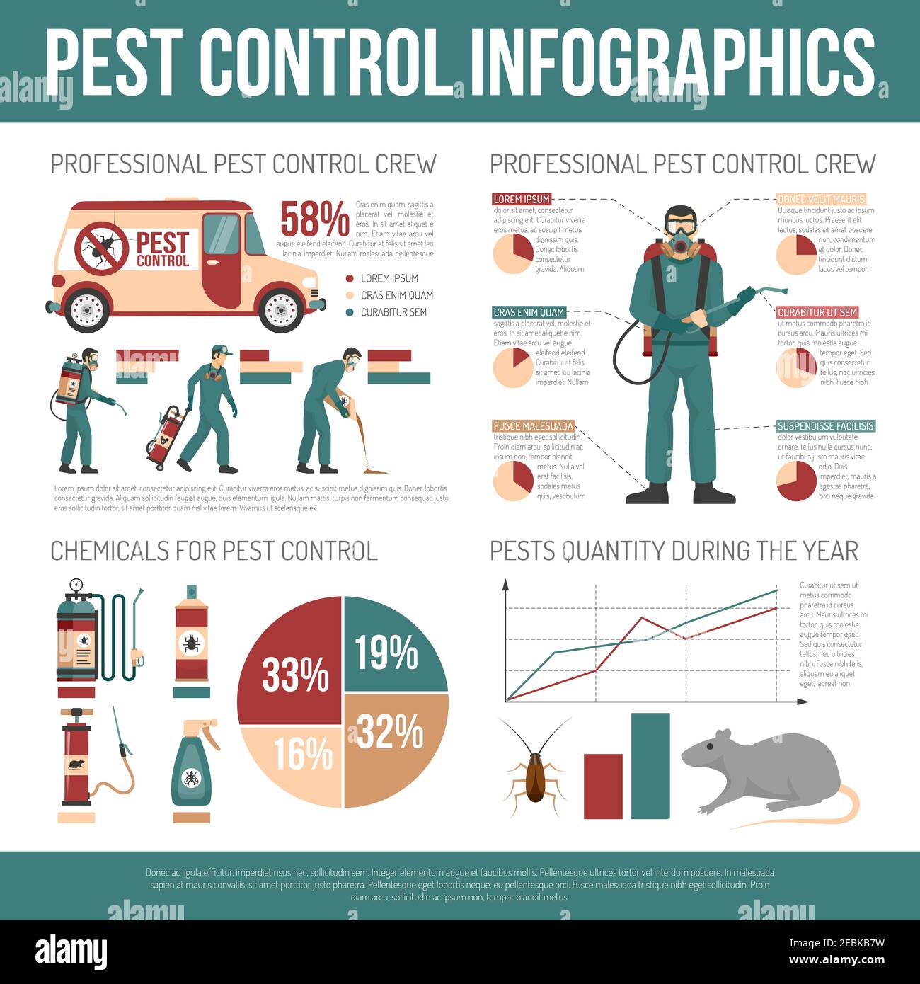 Pest control infographics layout with pests quantity graphs chemicals ...