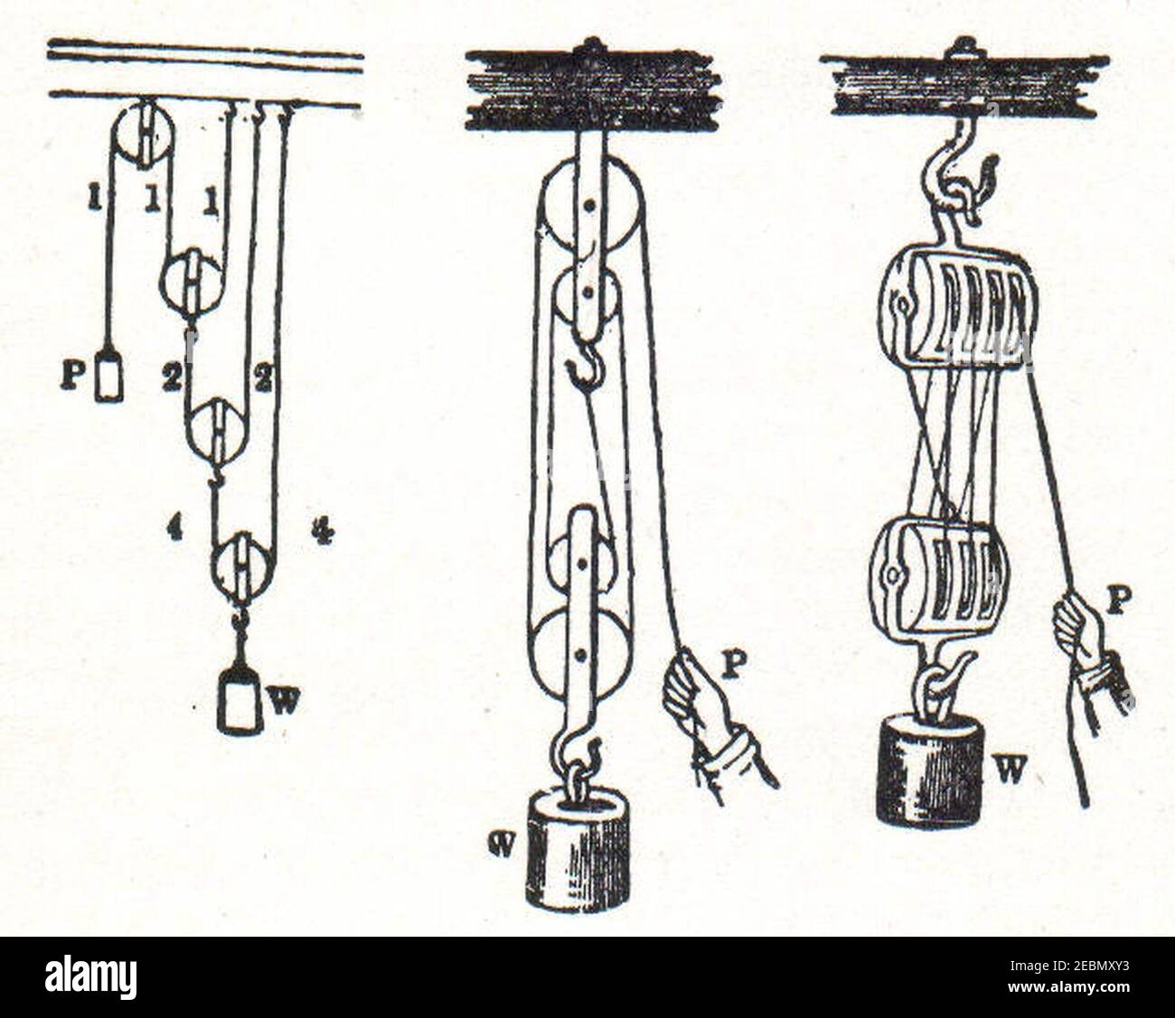 NSRW Block and tackle arrangements Stock Photo Alamy