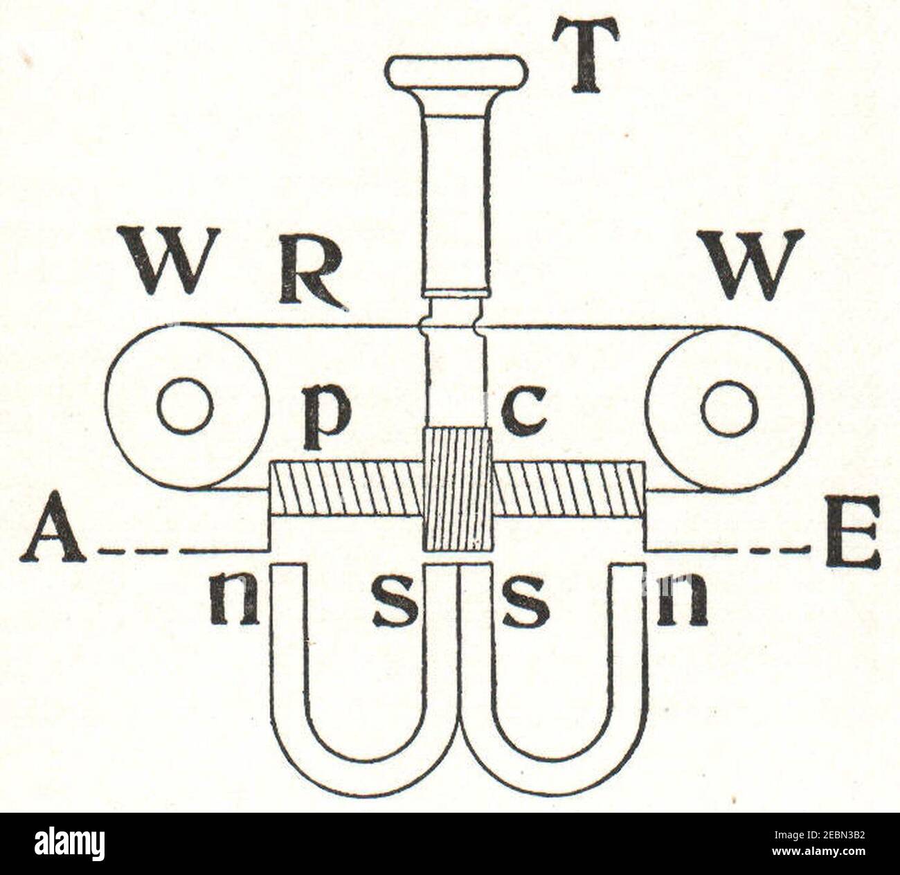 NSRW wave detector Stock Photo Alamy