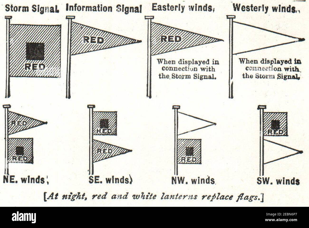 NSRW Wind Signal Flags Stock Photo Alamy