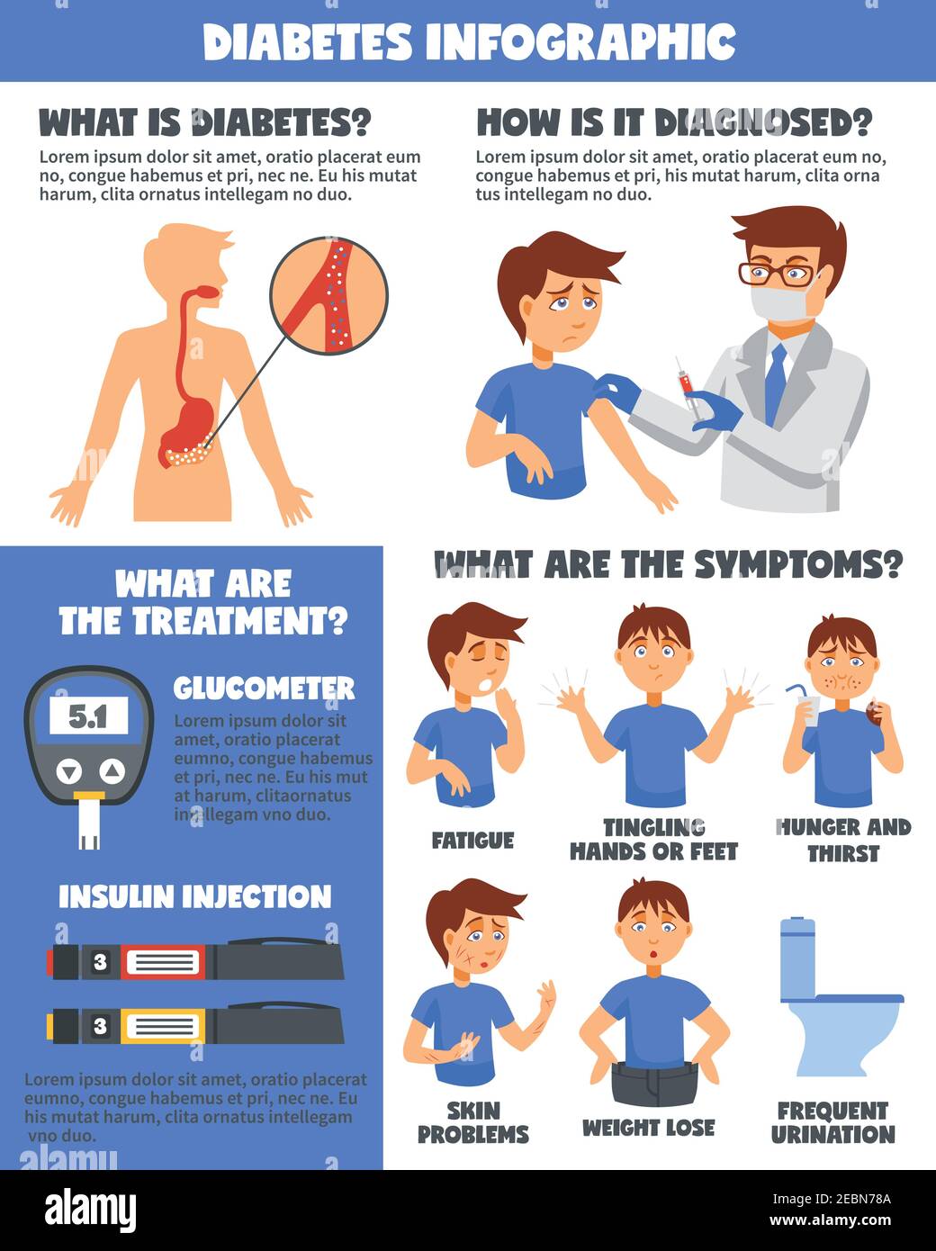 Infographic Poster Diabetes Mellitus