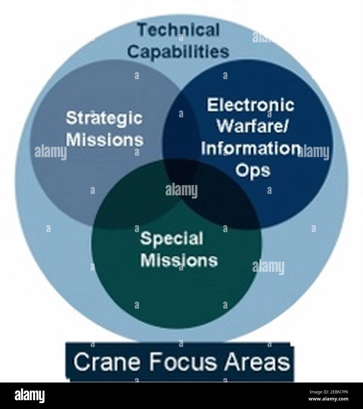 Focus areas