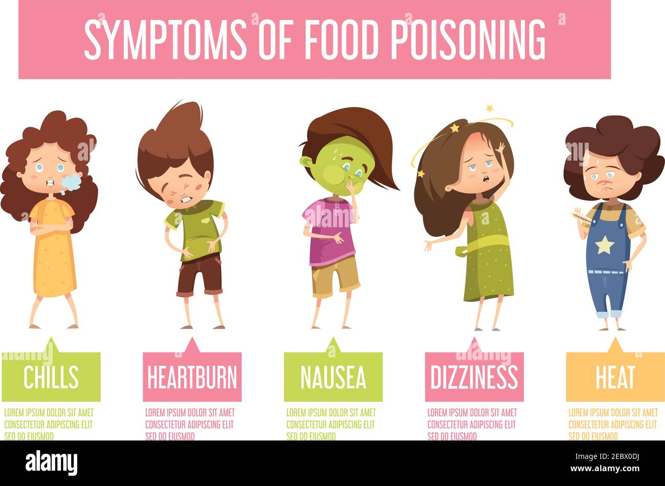 Children food poisoning signs and symptoms retro cartoon infographic