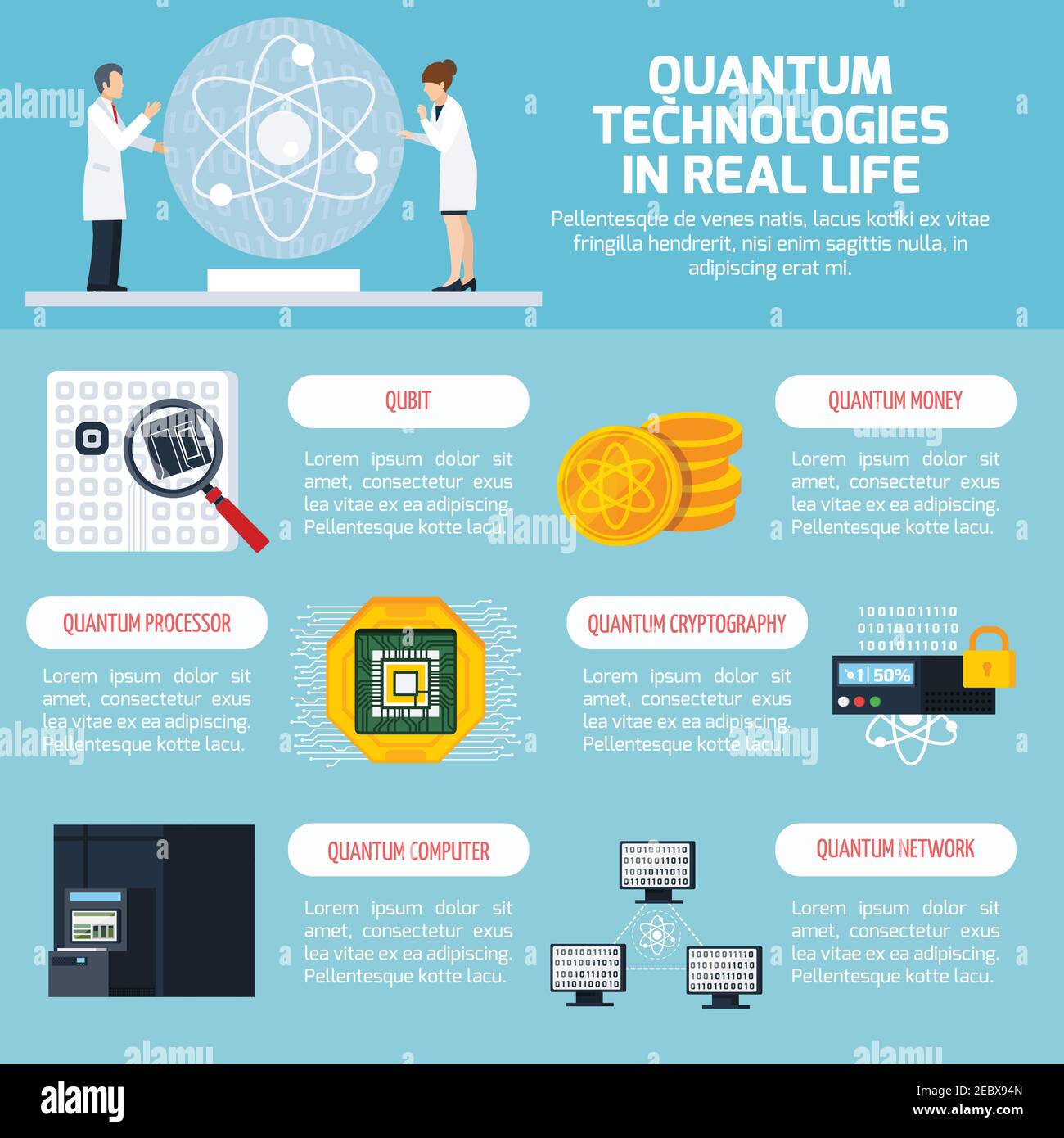 Quantum technologies infographics layout for text information about