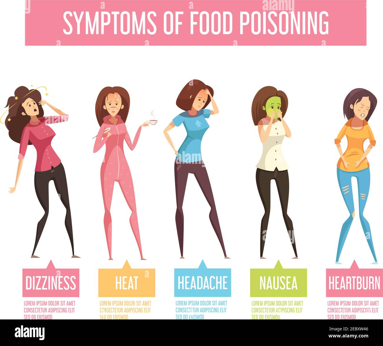 Food poisoning signs and symptoms women retro cartoon infographic