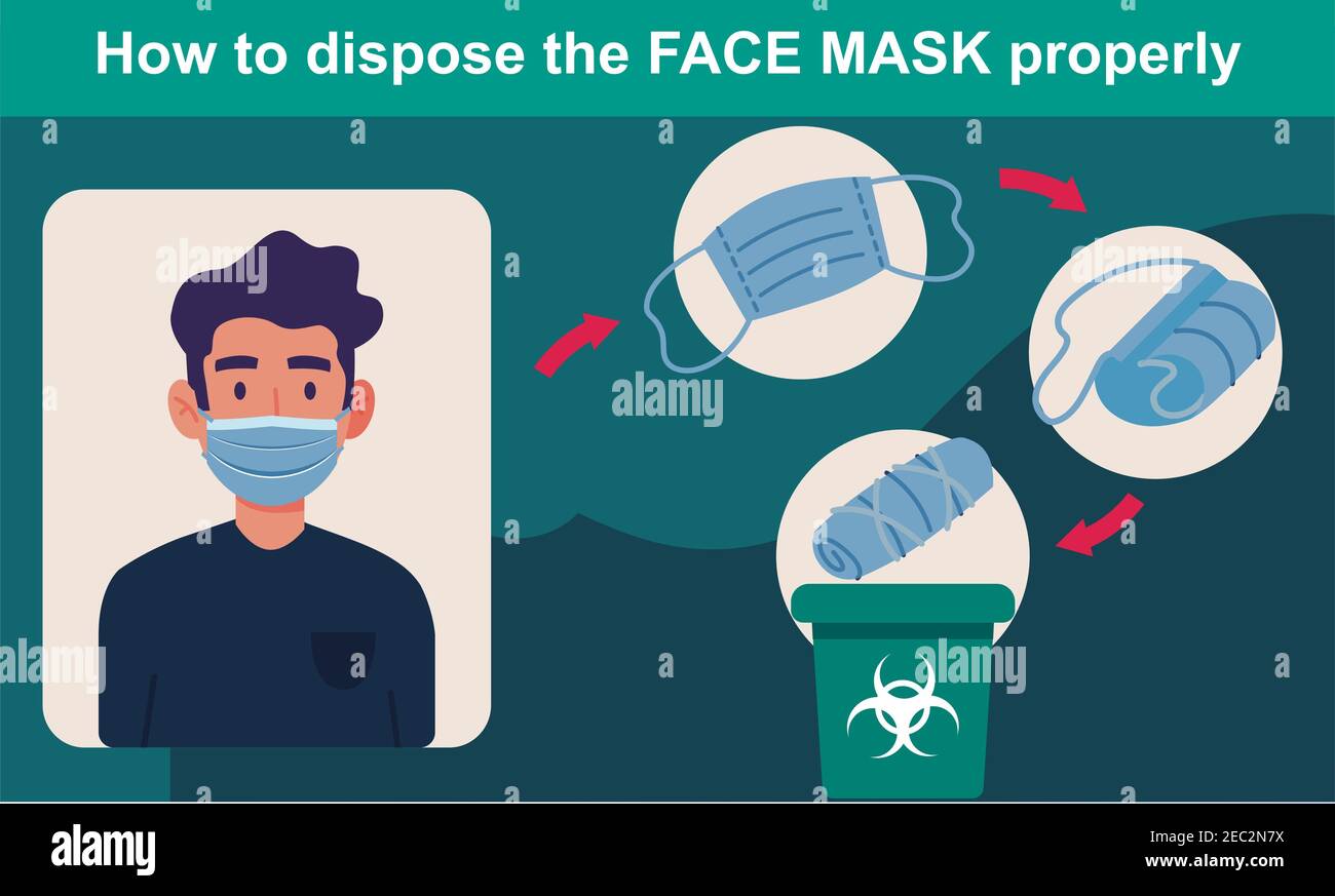 Proper way to dispose a face mask with steps Stock Photo Alamy