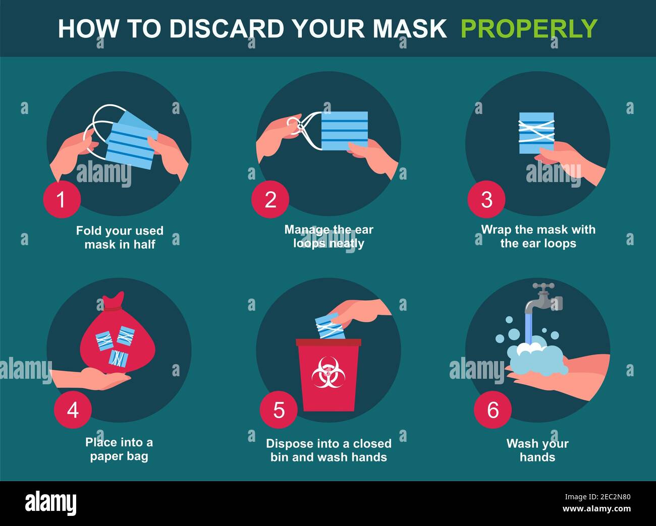 Proper way to dispose a face mask with steps Stock Photo Alamy