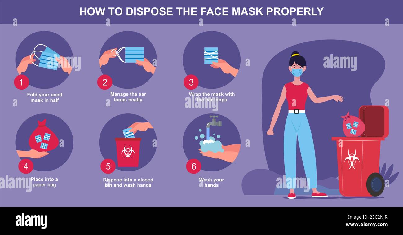 Proper way to dispose a face mask with steps Stock Photo Alamy