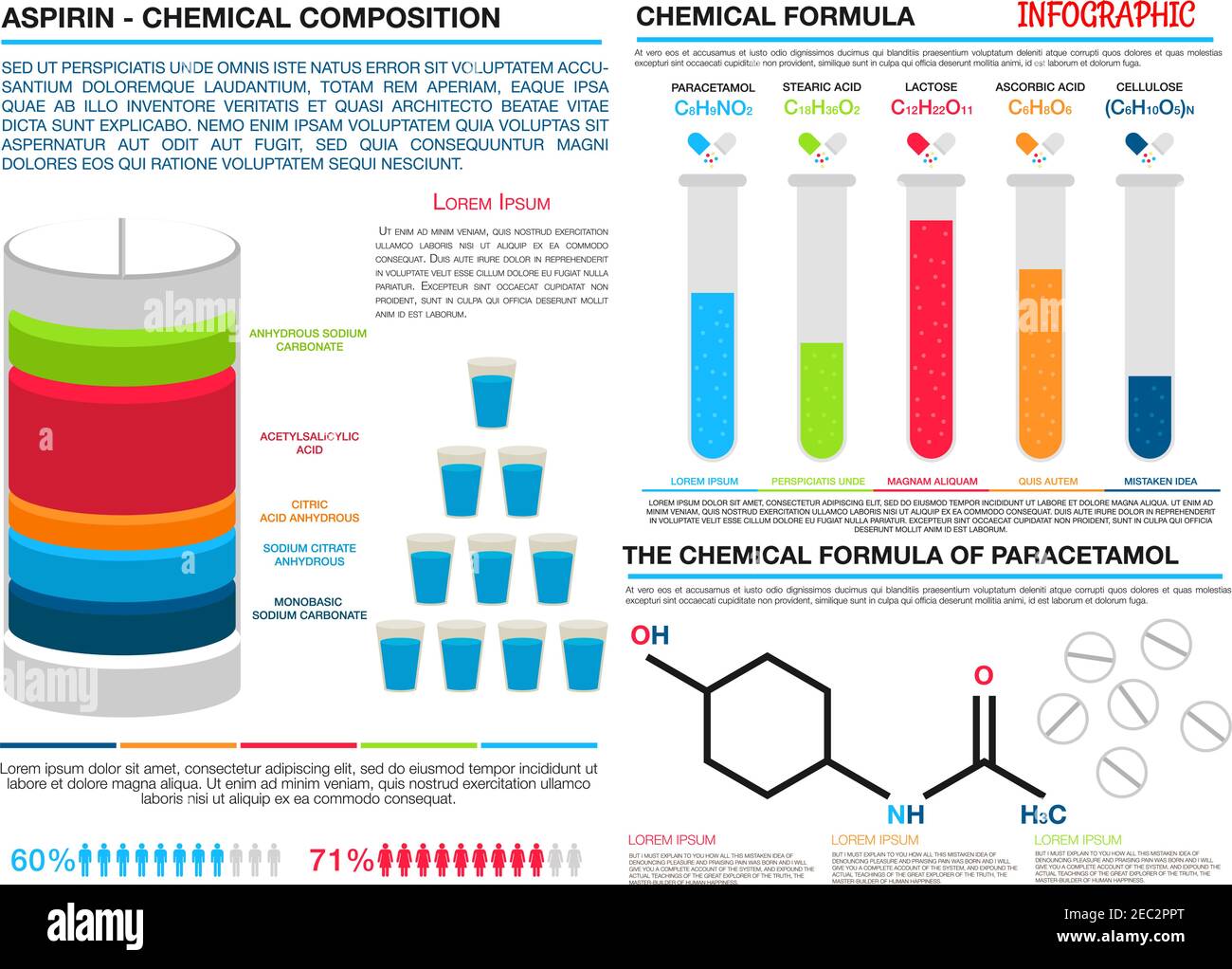 Comparison infographics of chemical formulas and compositions of