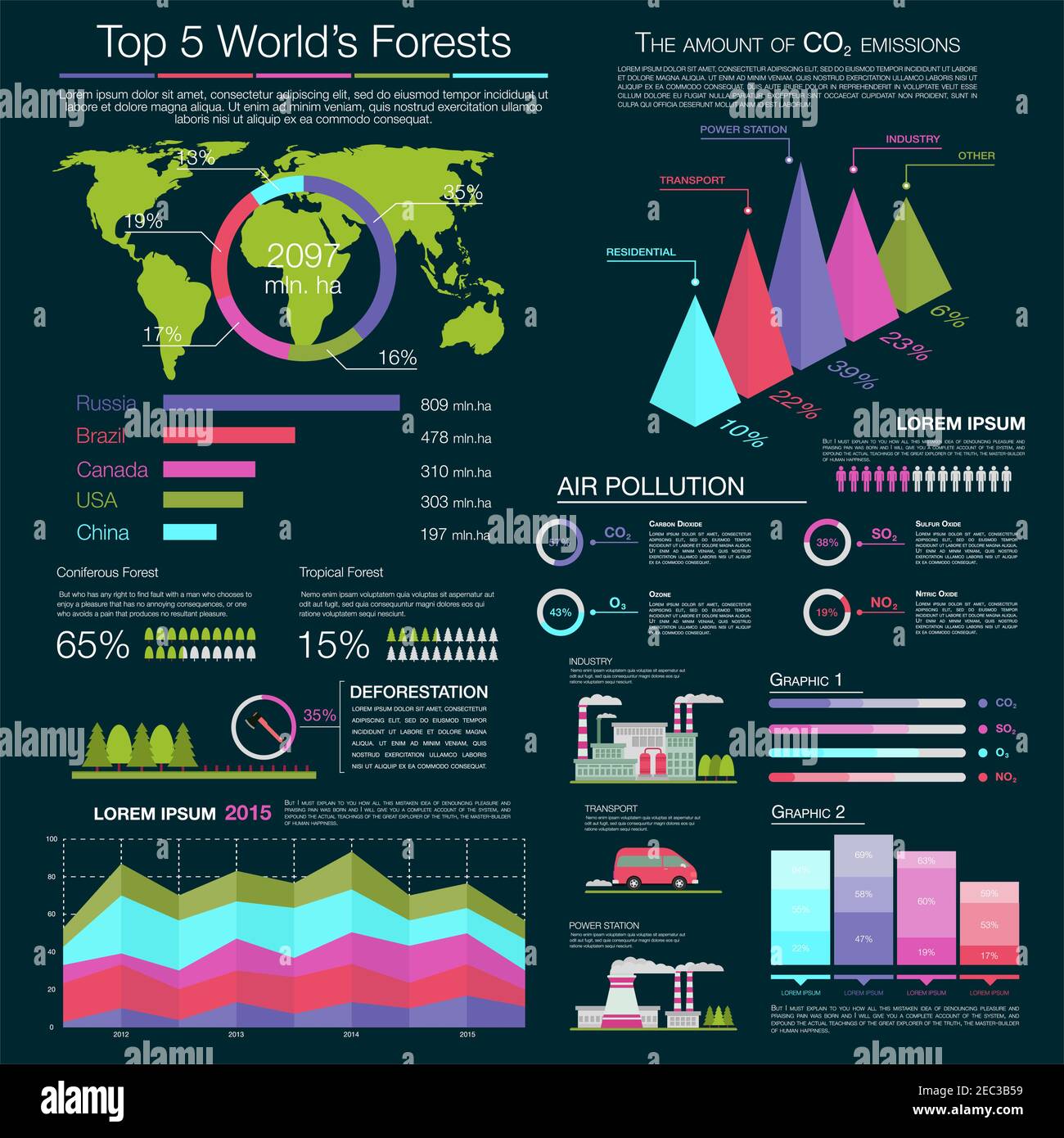 air pollution causes graph