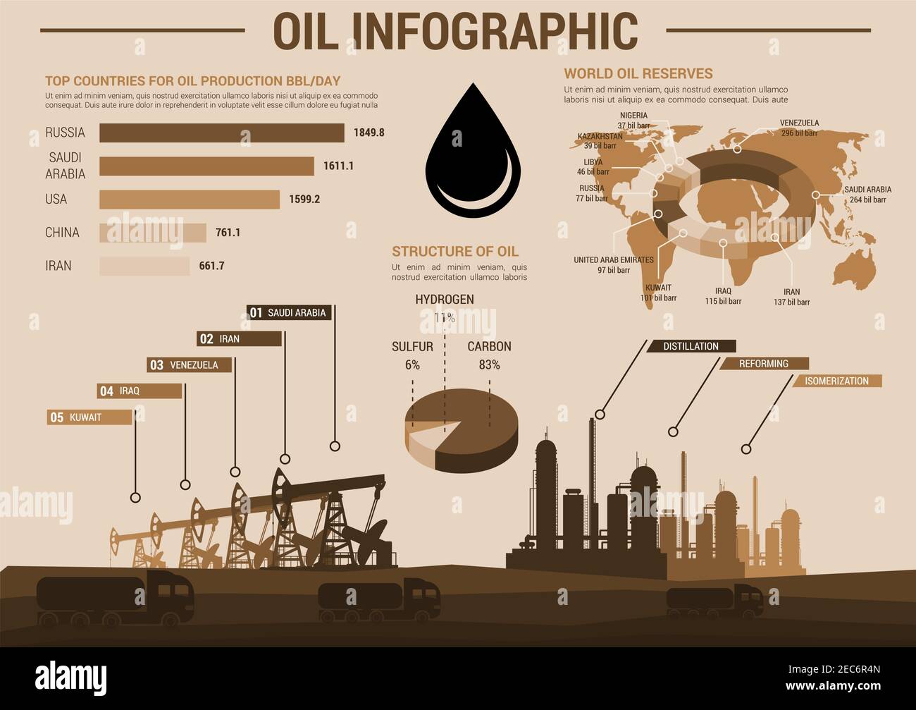 Oil industry infographic poster. Information poster template with