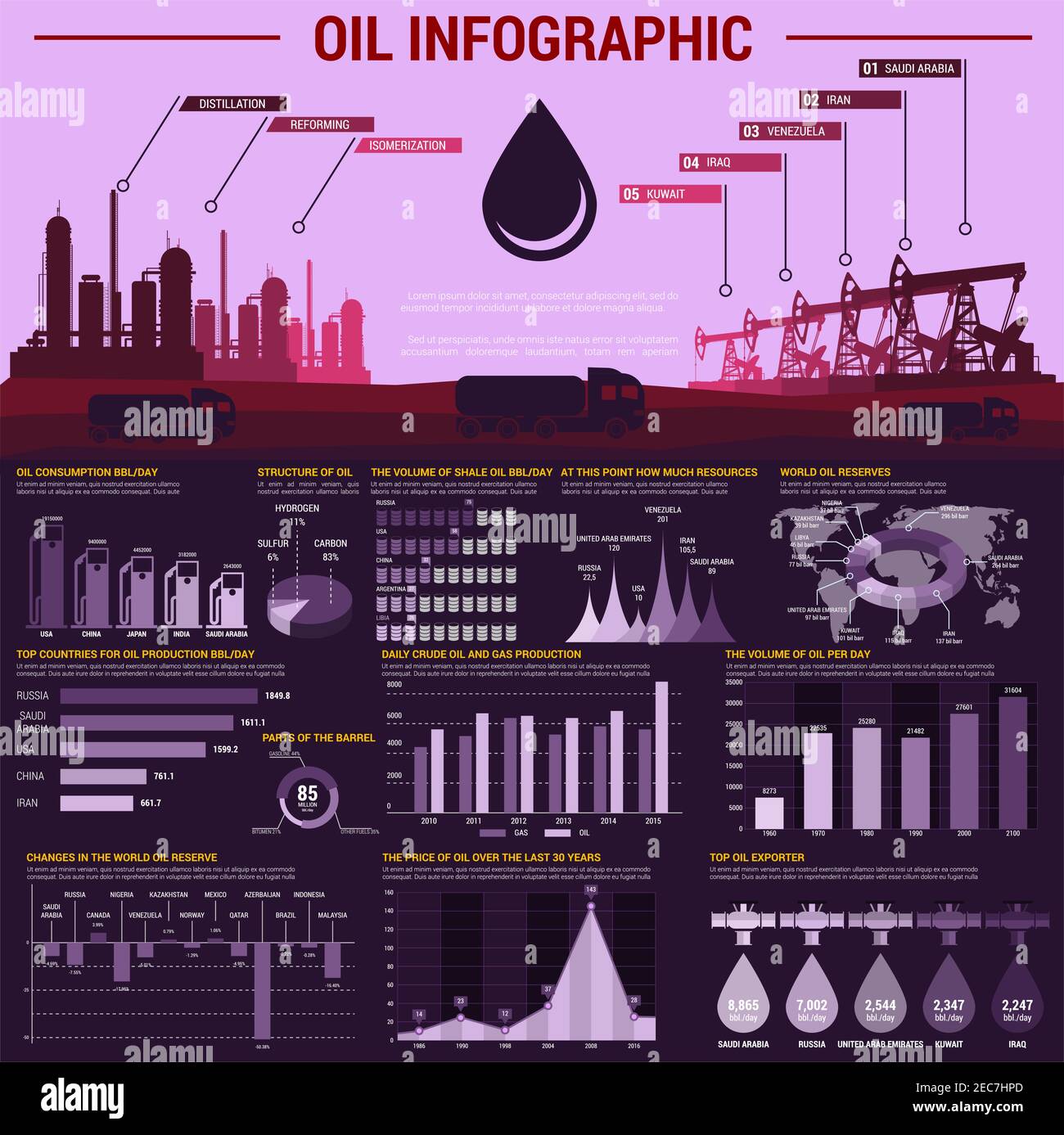 Oil industry infographic poster. Information banner template with
