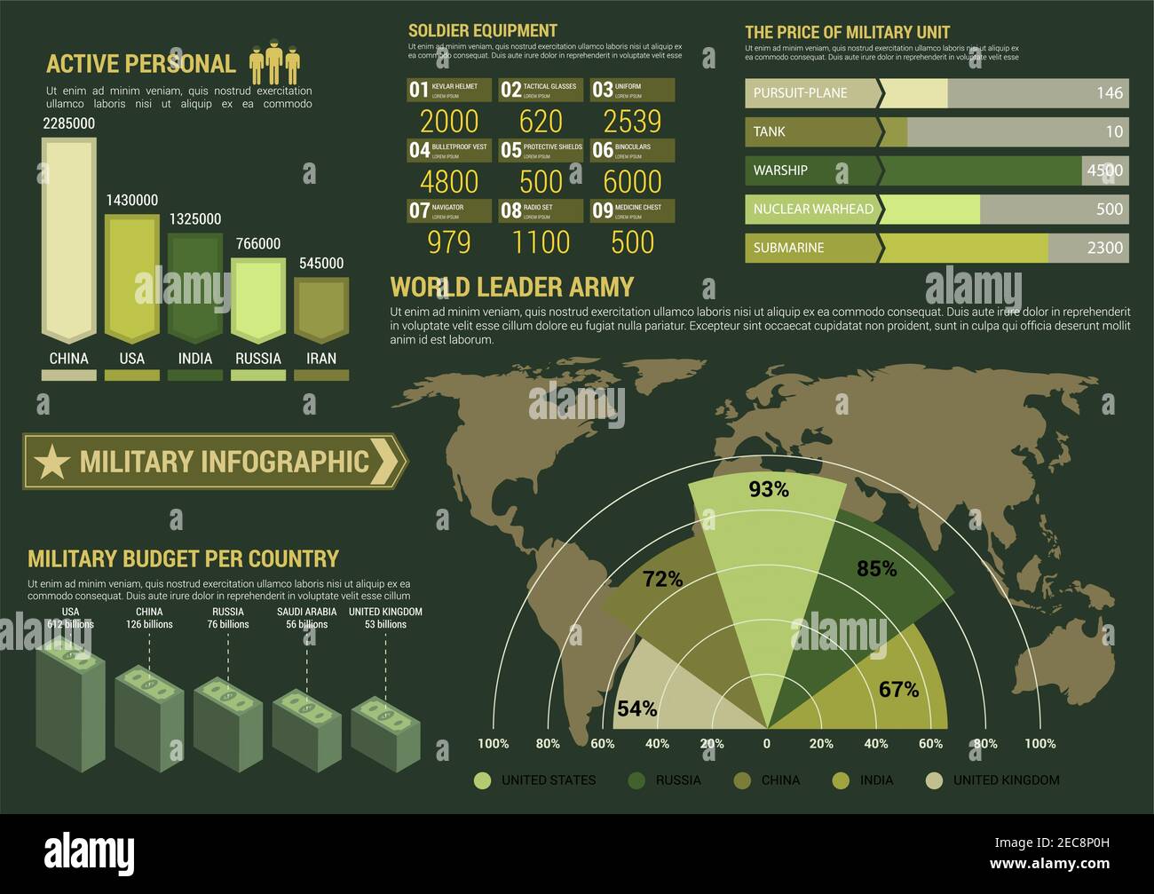 Military infographics with world leader army map and pie chart, bar