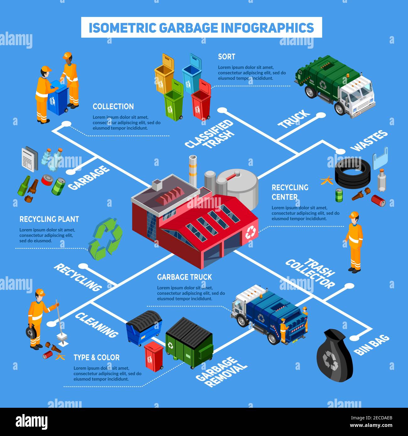 Isometric garbage infographics layout with information about methods of