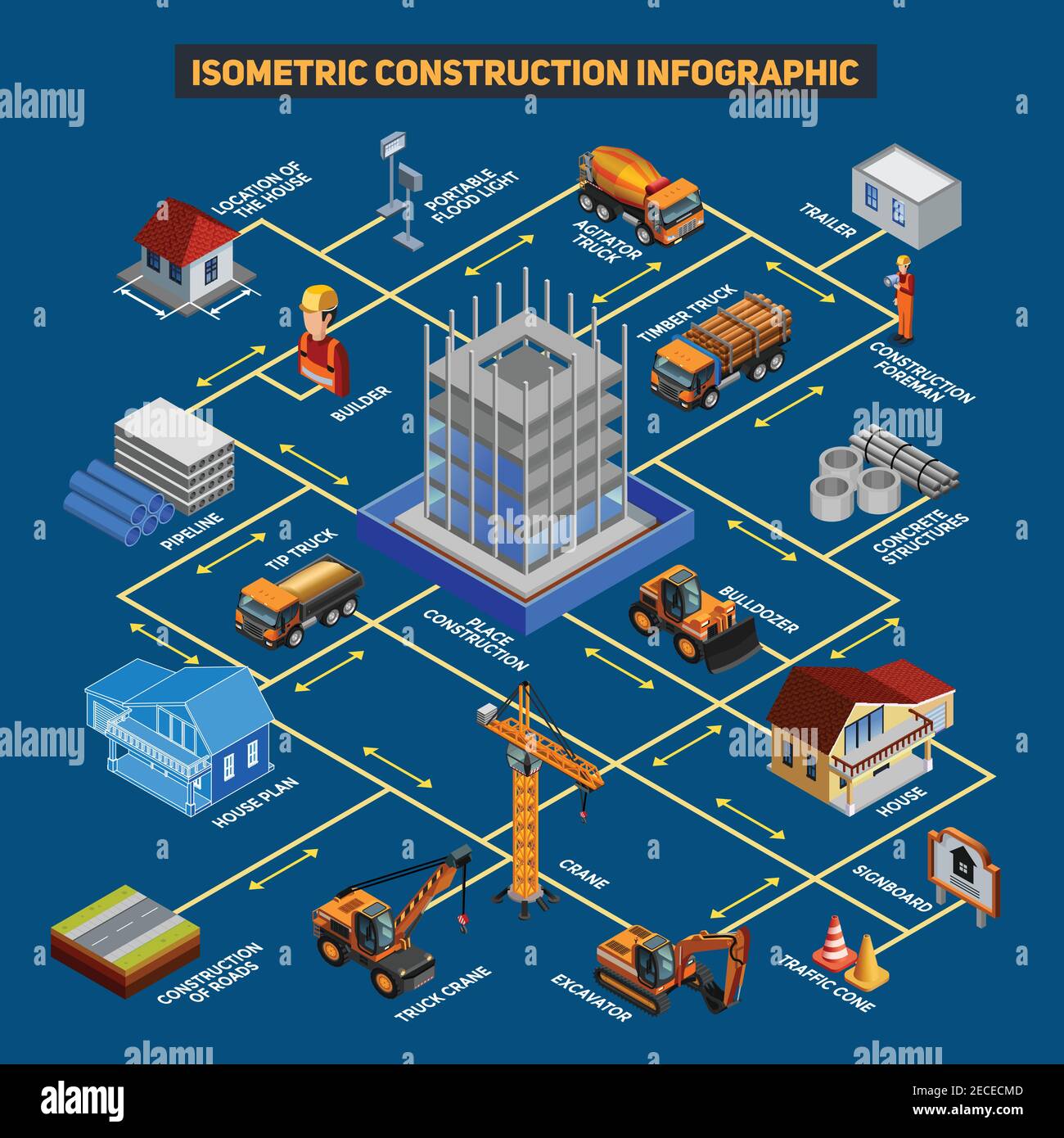 Isometric construction infographic scheme with unfinished building in center and concrete structures timber truck excavator around flat vector illustr Stock Vector