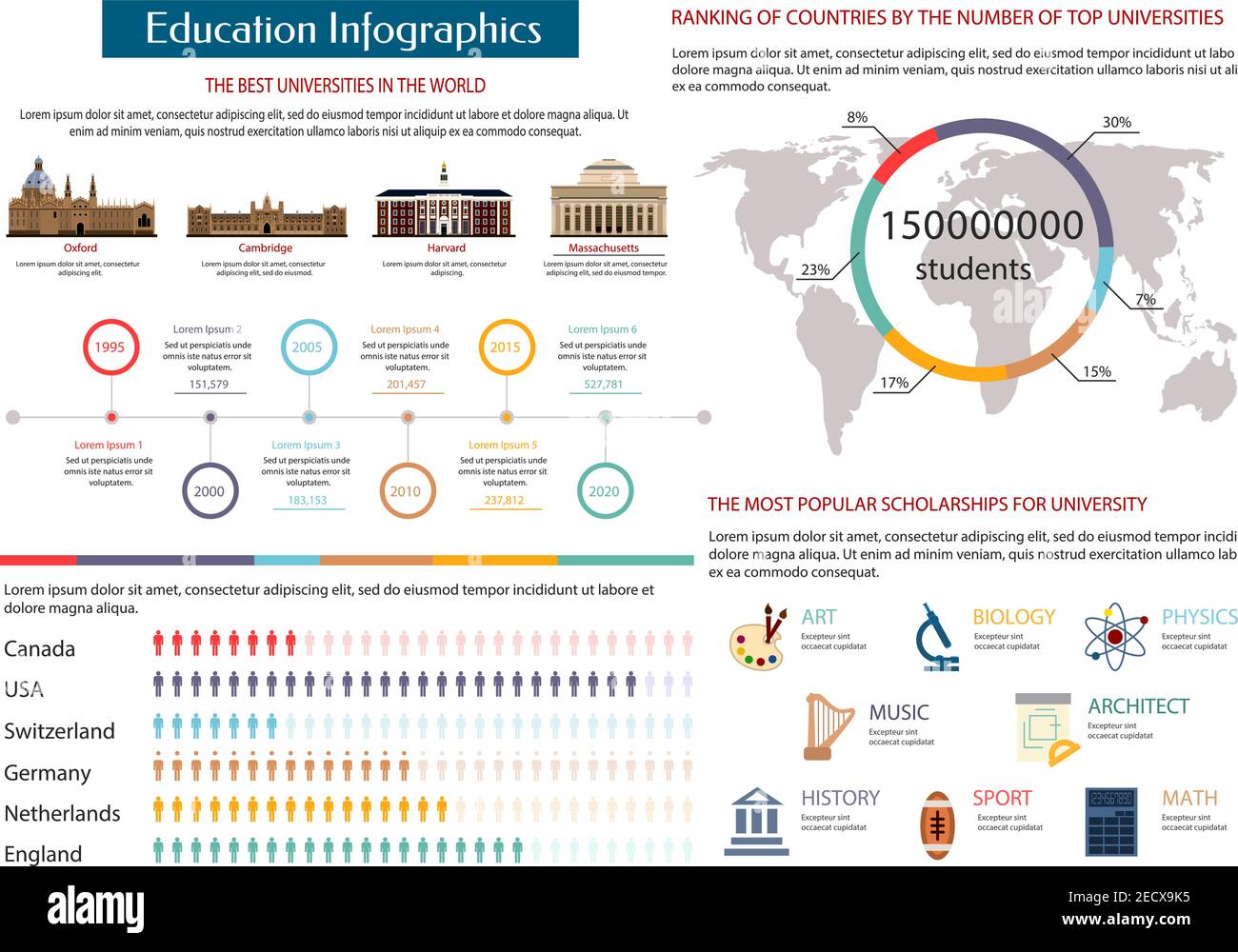 Education infographics with map, pie chart and timeline graph of the