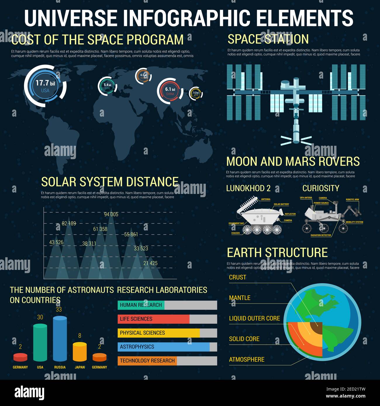Universe space technology infographic with vector icons, graph, charts for space exploration. Elements and objects of cosmic space stations, mars and Stock Vector