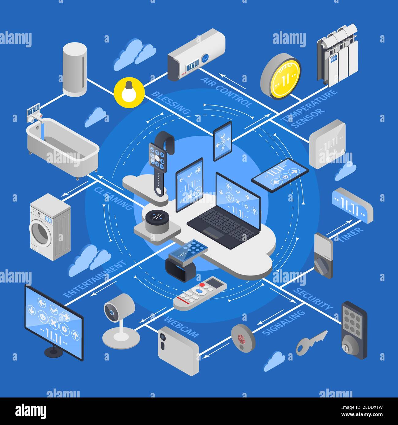 IOT internet of things isometric flowchart with icon set combined in ...