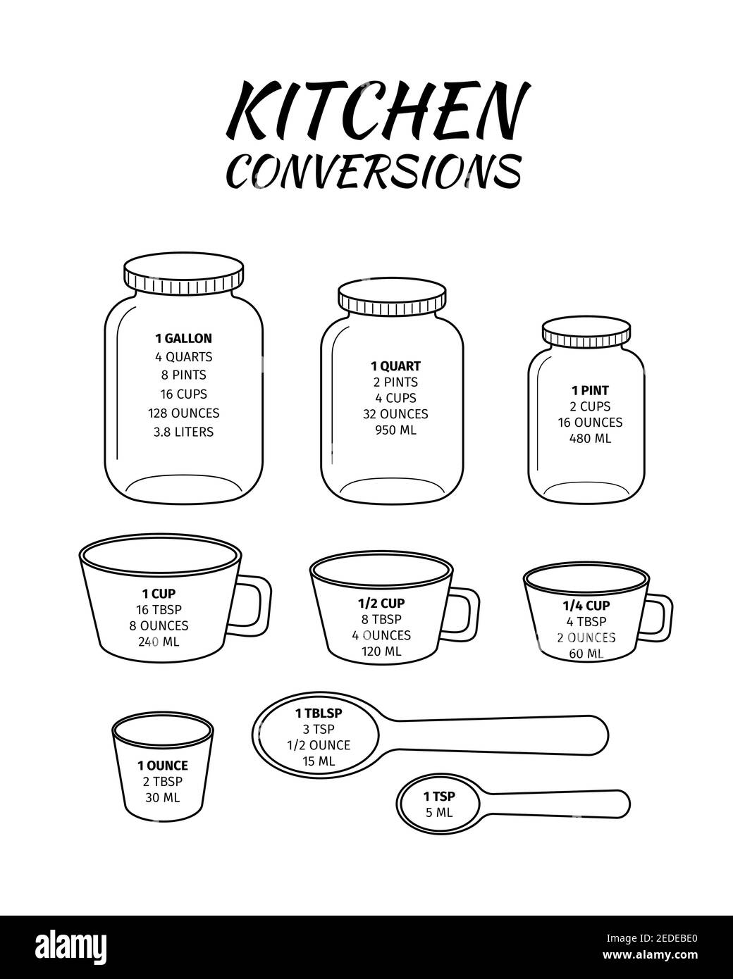 Kitchen conversions chart. Basic metric units of cooking measurements. Most  commonly used volume measures, weight of liquids. Vector outline  illustration Stock Vector Image & Art - Alamy