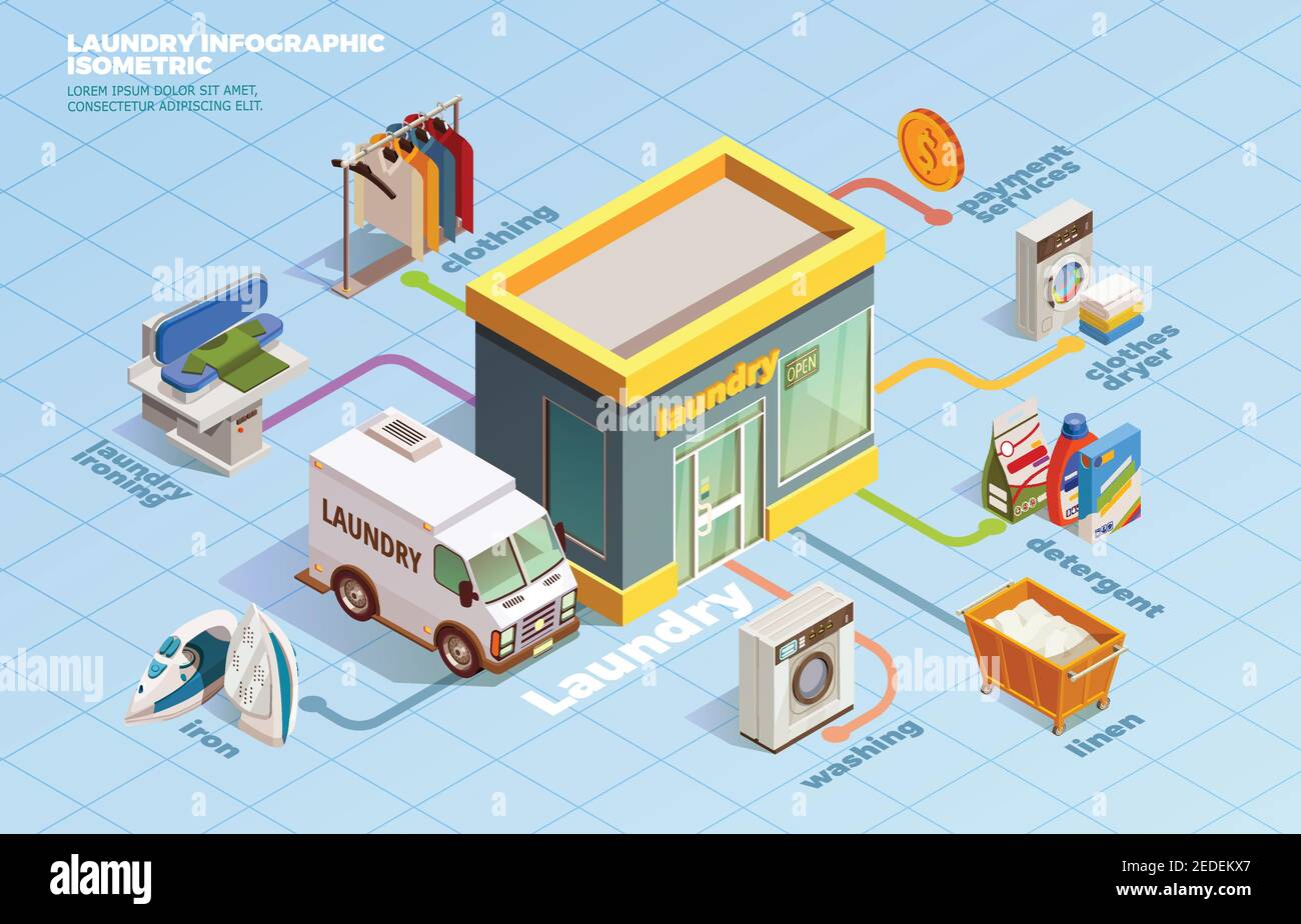 Laundry room isometric infohraphics with facilities for washing drying ...