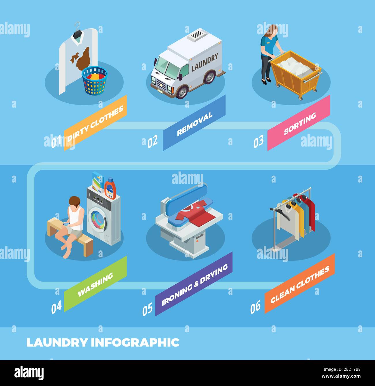 Full laundry wash and fold service isometric infographic flowchart ...