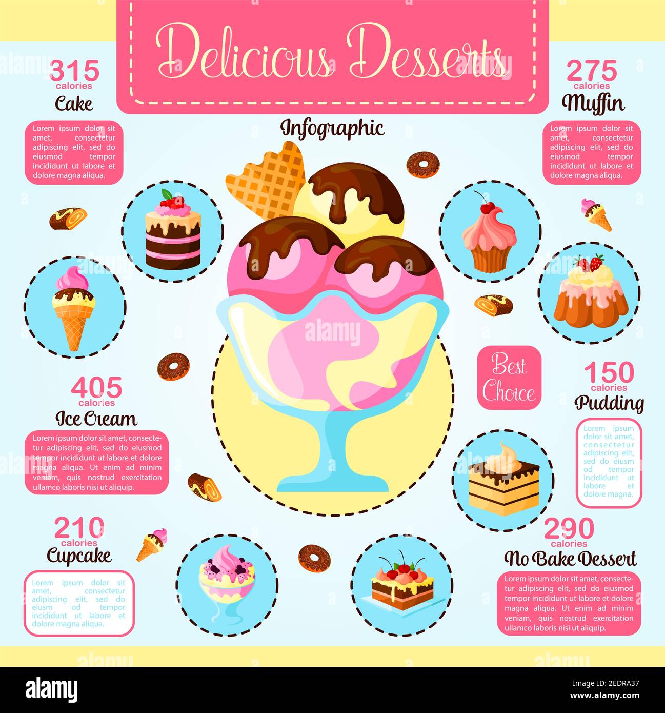 Desserts infographics on calories and fat. Baked cakes nutrition facts