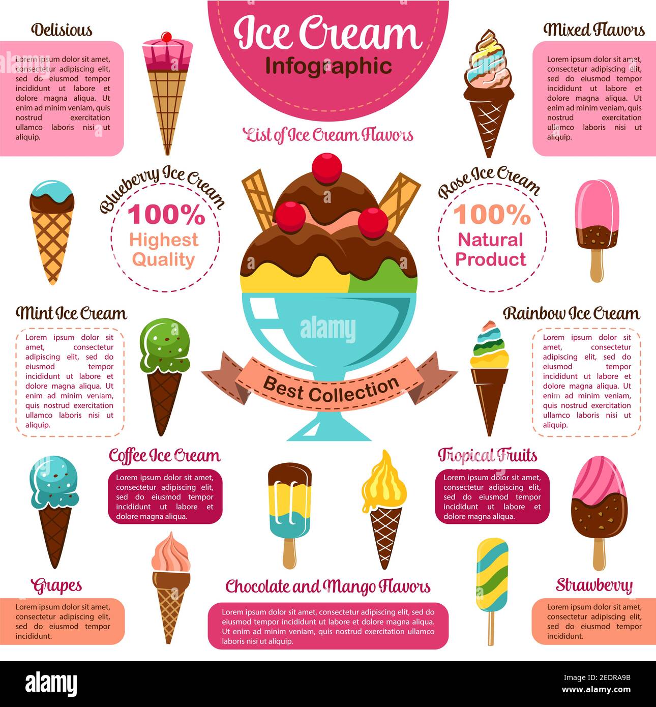 Ice cream infographic. Chart of popular ice cream flavors with chocolate, strawberry, coffee, tropical fruit and mint ice cream cone, sundae scoop and Stock Vector