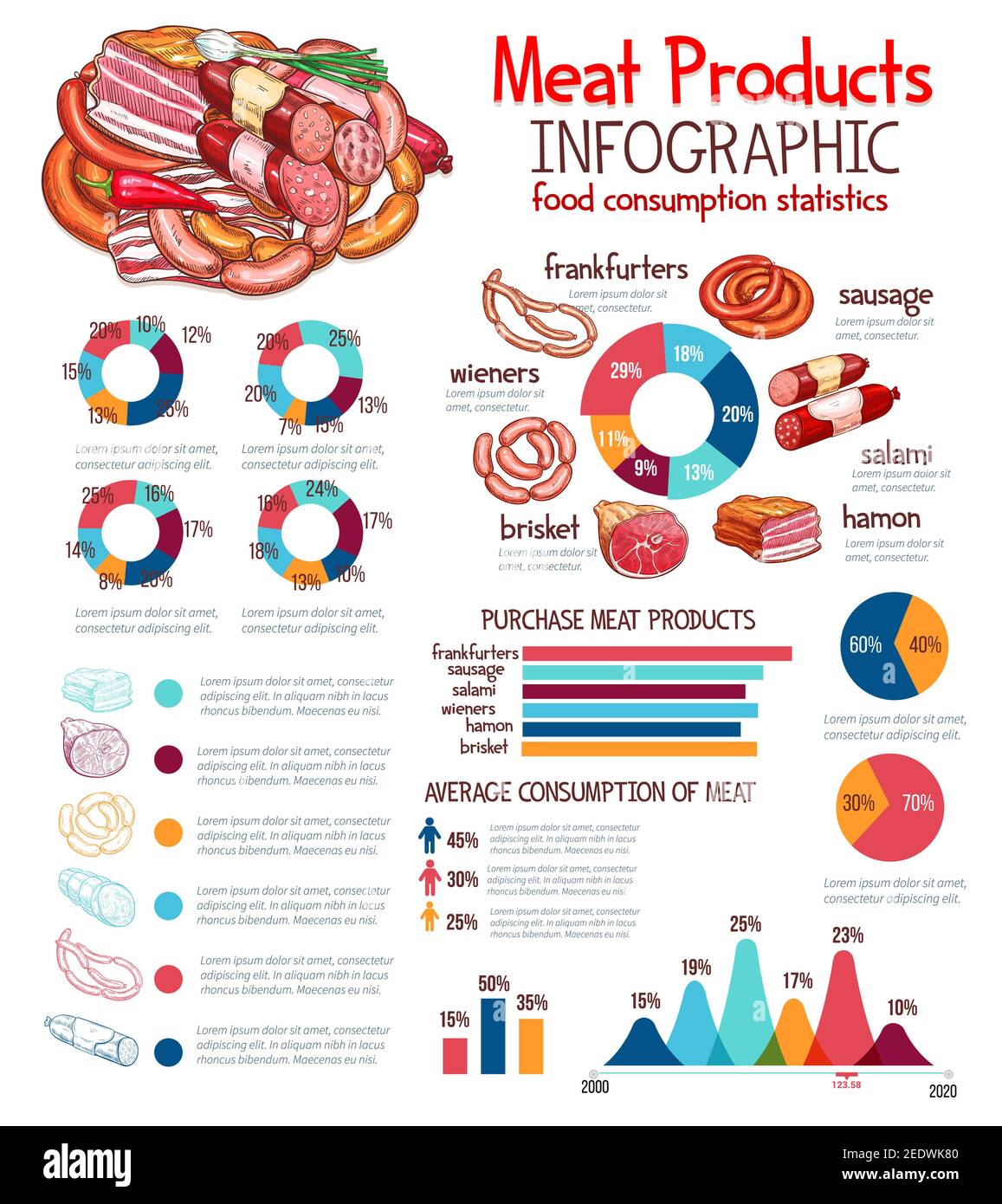 Meat products infographics template on nutrition and sausage