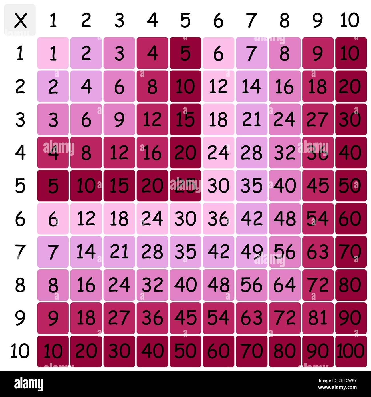 Pink Multiplication Table To 100