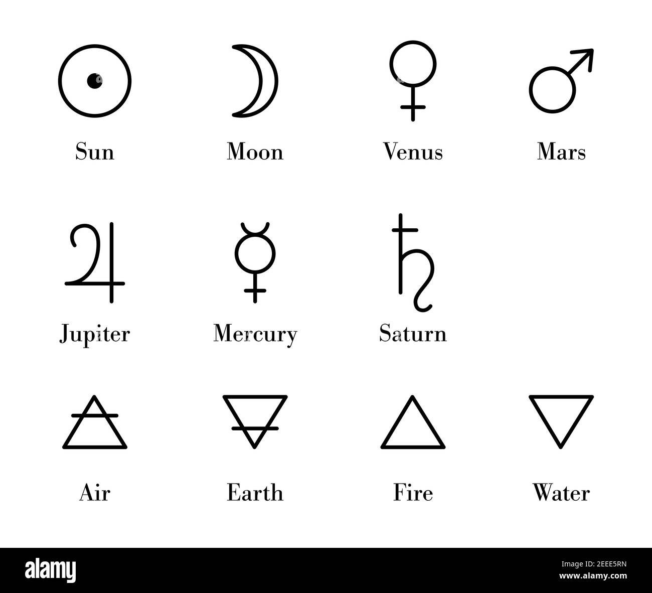 simple-alchemy-symbols-set-isolated-alchemy-icons-and-glyphs-of-planets-also-known-as-seven-planetary-metals-and-four-elements-2EEE5RN.jpg