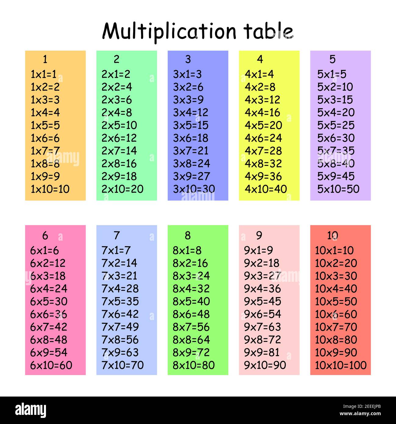 Multiplication Square. School vector illustration. Multiplication ...