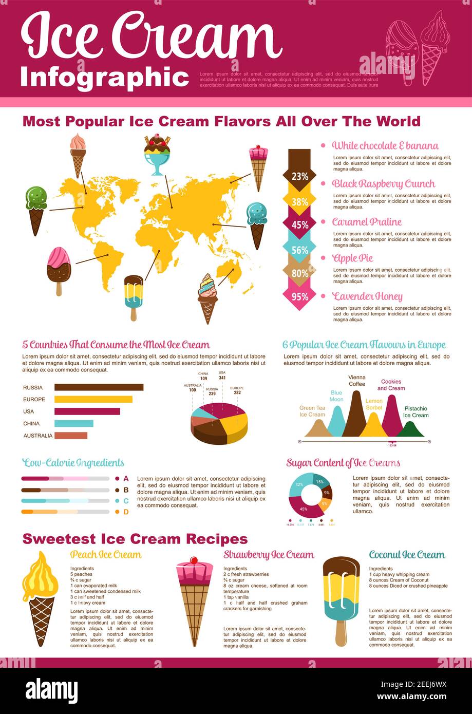 Ice cream dessert infographic design. Graph and chart of sugar content