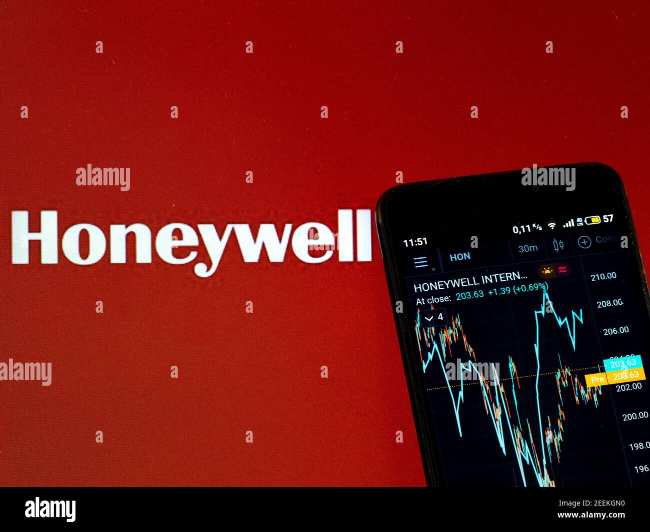 In this photo illustration, the stock market information of Honeywell International, Inc seen displayed on a smartphone while the Honeywell International, Inc logo in the background. Stock Photo