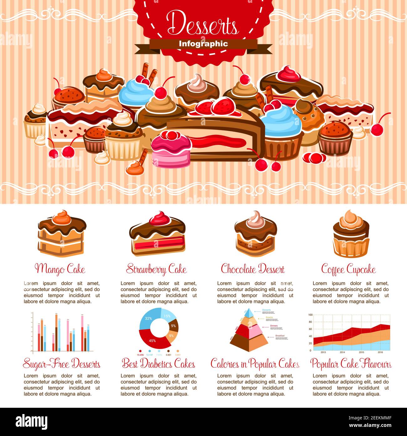 Bakery shop desserts infographics template. Vector diagram elements on
