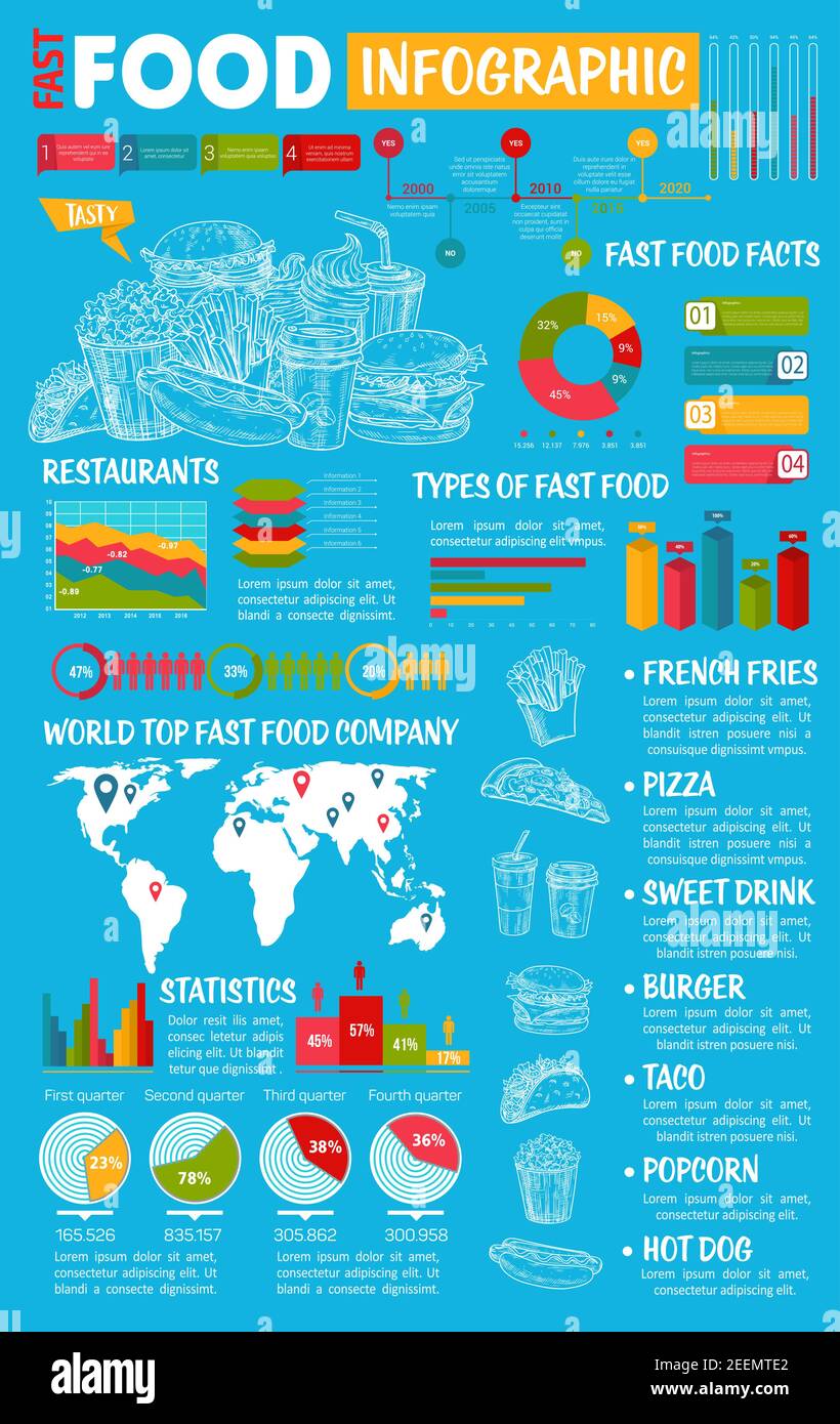 Fast Food Infographics Template Fast Food Restaurant And Company Statistic Bar Graph Pie Chart Step Diagram With Burger Fries Sweet Drink Hot Do Stock Vector Image Art Alamy Fast Food Infographics Template Fast Food Restaurant And Company Statistic Bar Graph Pie Chart Step Diagram With Burger Fries Sweet Drink Hot Do Stock Vector Image Art Alamy