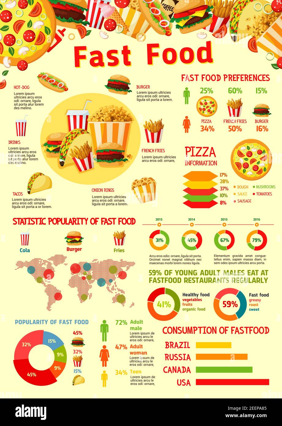 food-infographic-poster