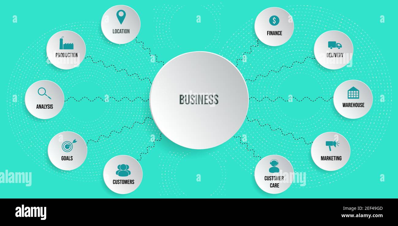 business processes structure concept chart with different icons set ...