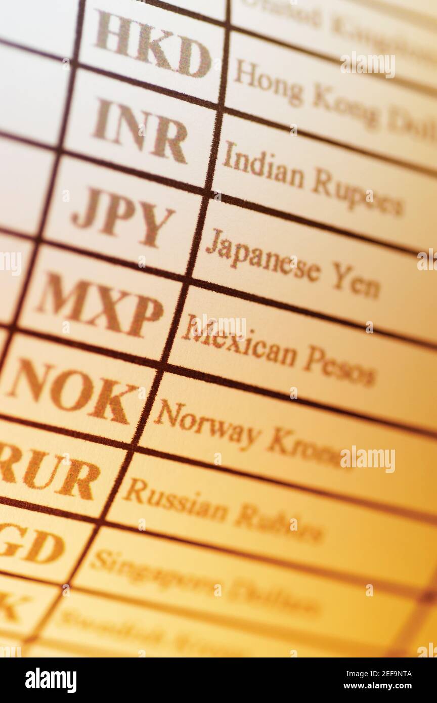 List of alphabetical codes for various countries currency Stock Photo ...