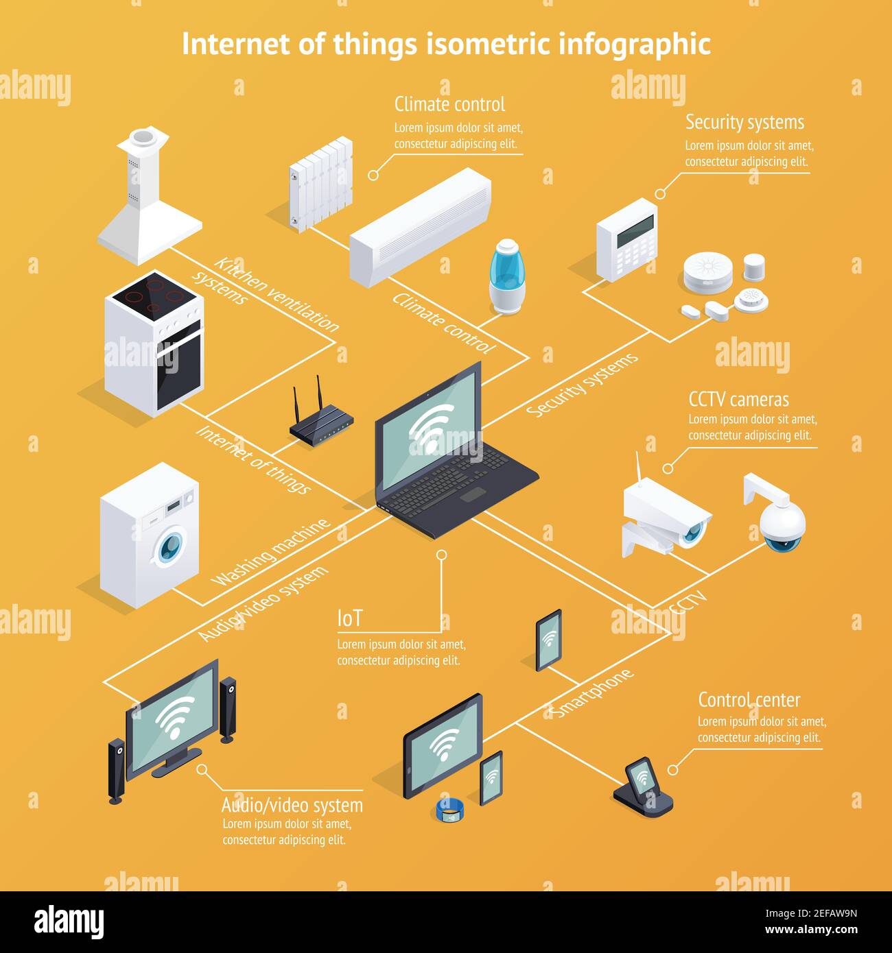 Internet of things iot isometric infographic poster with computer ...